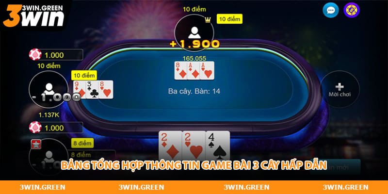 Bảng tổng hợp thông tin game bài 3 cây hấp dẫn